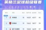 英超积分榜：利物浦半程冠军&少赛1场6分领跑，曼城第6，曼联第14