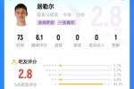 😯灾难级发挥？居勒尔吧友评分仅2.8分，被喷分不清大小王