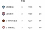 中冠吴川赛区：武汉联镇晋级总决赛，吴川青年晋级附加赛